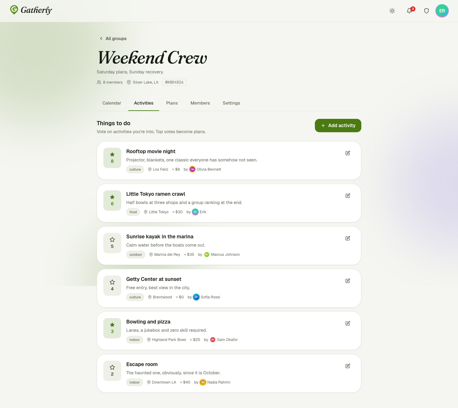 Activity voting